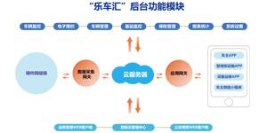 思卡樂原創||新規實施！城市實施電動自行車備案和管理必要性盤點！