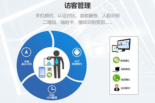 訪客管理系統用人臉識別系統,高效更安全