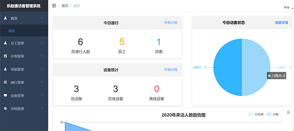 人臉識別系統(tǒng)安不安全？看了這些就知道了