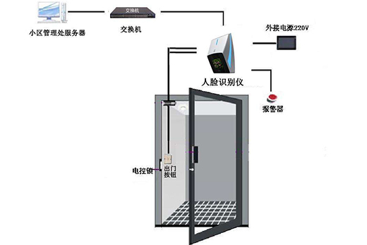 選購(gòu)人臉識(shí)別系統(tǒng)要注意的事項(xiàng)介紹
