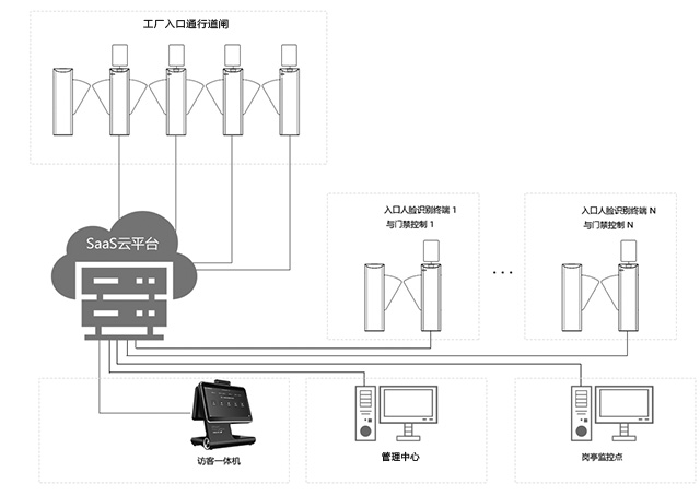工廠訪客管理系統解決方案介紹