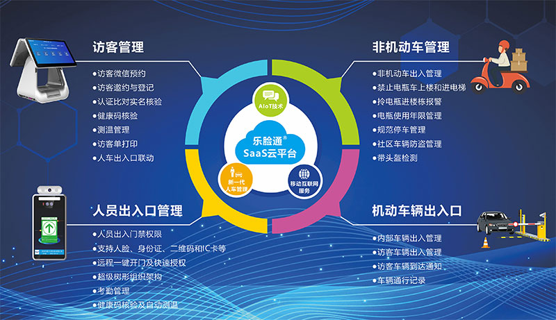 智能訪客管理系統(tǒng)主要應(yīng)用的幾個(gè)場(chǎng)合介紹