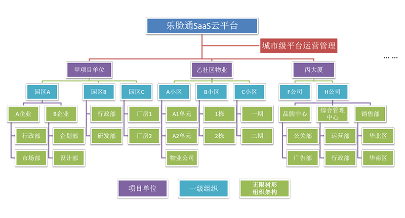 微信公眾號(hào)預(yù)約訪客系統(tǒng)預(yù)約流程及功能介紹