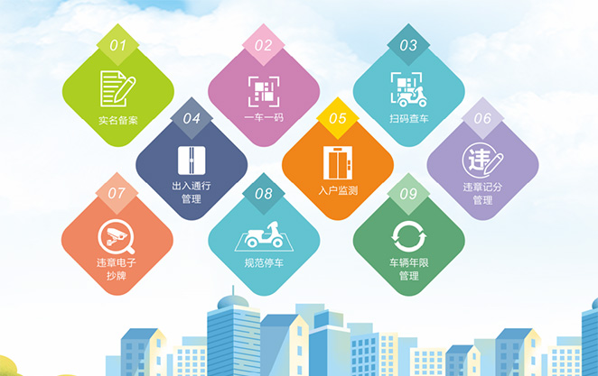 小區(qū)電動(dòng)自行車入戶充電管理的智能解決方案介紹